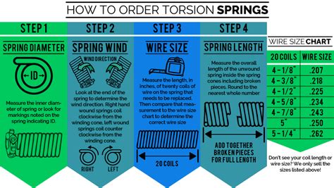 How To Order Garage Door Replacement Torsion Springs