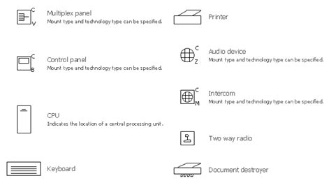 How To use House Electrical Plan Software | Design elements ...