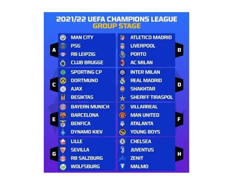 Hasil Drawing Liga Champions 2021/2022: Ini Grup Neraka | Republika Online