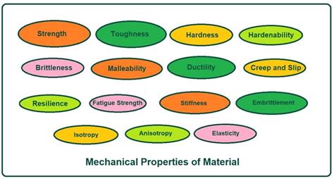 What Are Mechanical Properties of Metals? | Mechanical Properties of ...