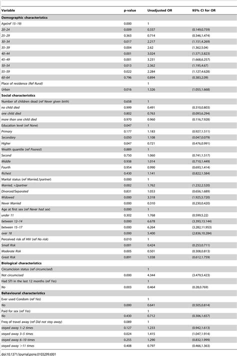 Exploratory data analysis. | Download Table