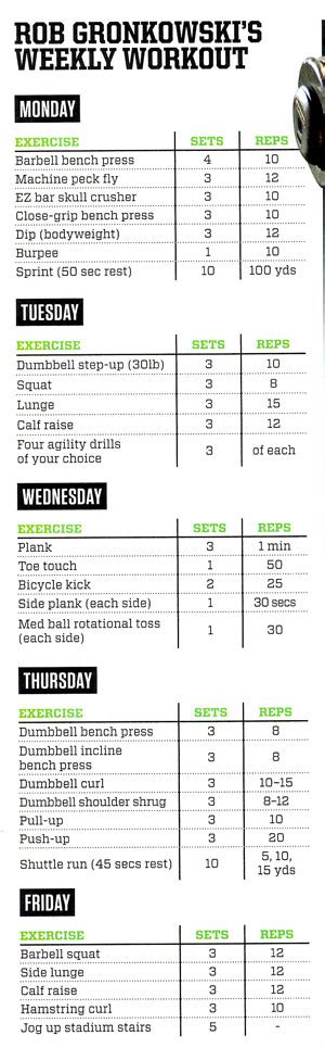 Rob Gronkowski Workout Routine and Diet Plan