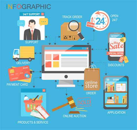 E-commerce infographic. concept. 416033 Vector Art at Vecteezy