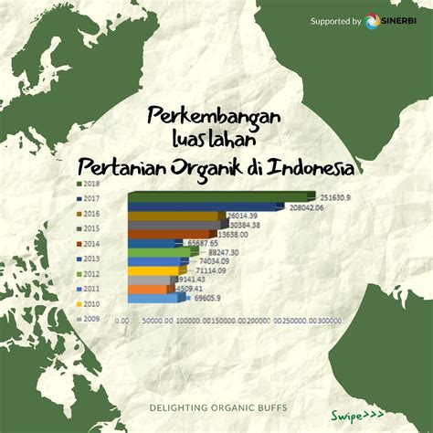 Luas lahan pertanian organik di indonesia – Artofit