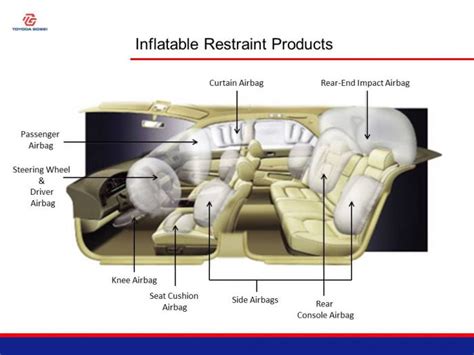 Airbags : Automotive Safety Council