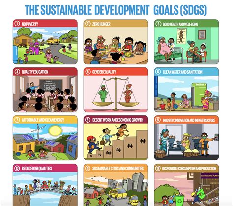 SDGs poster | The World's Largest Lesson