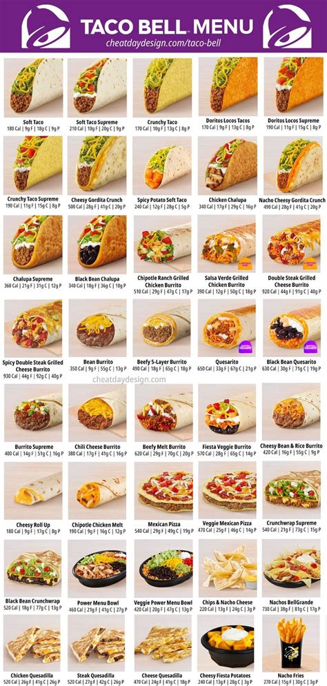 Taco Bell Menu Nutrition Guide | Fast food nutrition, Healthy fast food ...