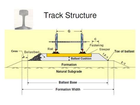 Railway Track Drawing at GetDrawings | Free download