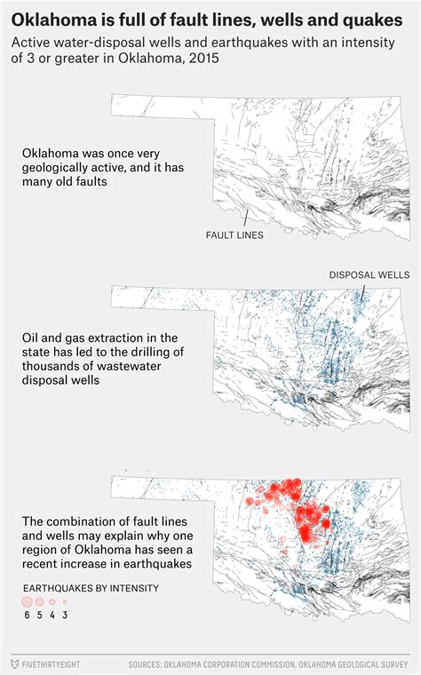 How The Oil And Gas Industry Awakened Oklahoma’s Sleeping Fault Lines | FiveThirtyEight