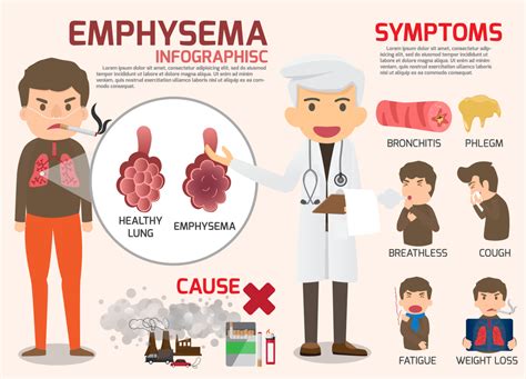 Emphysema – Causes, Risk Factors, Symptoms, Treatment