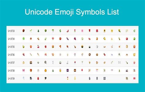 Unicode Emoji Meanings Chart