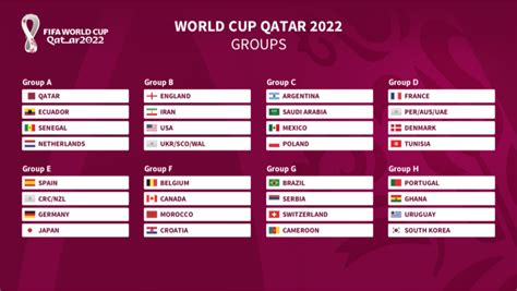 FIFA 2022 World Cup Fixture list: All 64 Matches Time and Date - Dignited