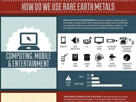 Rare Earth Metals [Infographic] - Business Insider