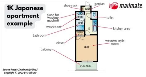 The Japanese Apartment Layout Guide: Finding a Perfect Place | MailMate