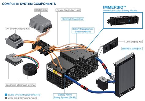 Battery Thermal Management System