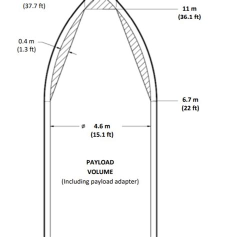 SpaceX Falcon fairing and payload dynamic envelope. Taken from [41] | Download Scientific Diagram