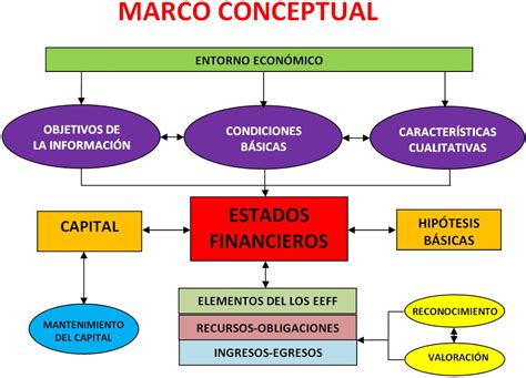 MARCO CONCEPTUAL NIC