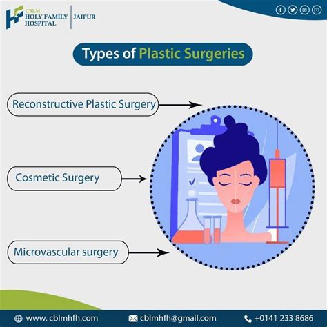 Types Of Plastic Surgery | Types of plastic surgery, Plastic surgery ...