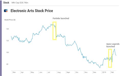 Client Note: EA’s New Fortnite Competitor, Just Lab-Grown Meat, Morgan Stanley’s $900M ...