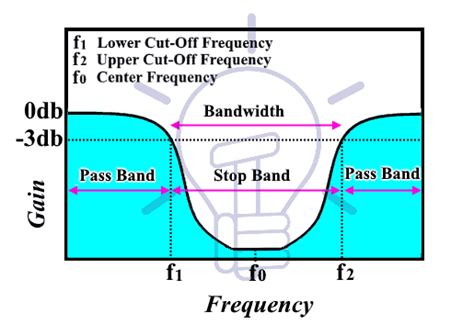 Filters, Types of Filters and Their Applications - Electrical Technology