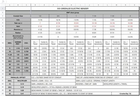 Greenlee Table Bender Chart