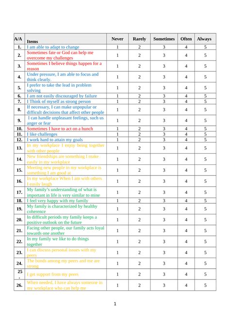 (PDF) Teachers' Resilience Scale (English version)