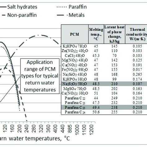 Scoring results of the PCM types. | Download Scientific Diagram