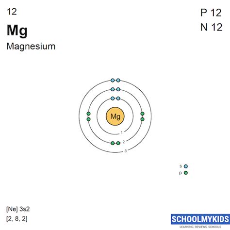 Magnesium (Mg) - Element Information, Facts, Properties, Uses ...