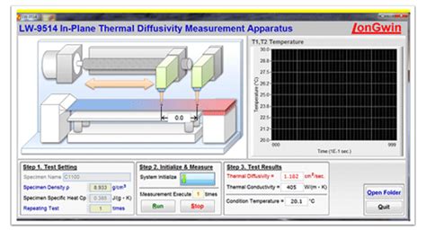 LW-9614 In-Plane Thermal Diffusivity and Thermal Conductivity ...