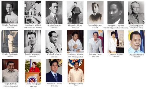 Patria Filipina - The List Of Filipino Presidents : r/AlternateHistory