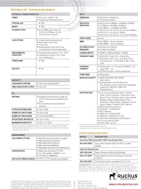 Ruckus Wireless R610 R610 Access Point User Manual