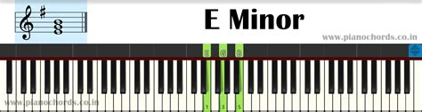 E Minor Piano Chord With Fingering, Diagram, Staff Notation