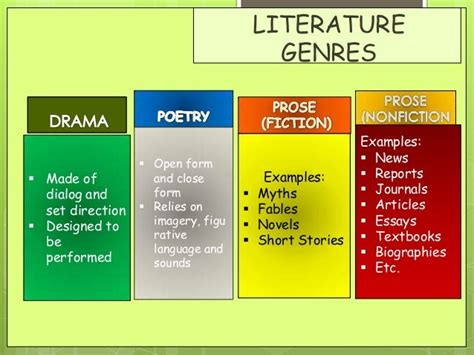 Introduction to Literature (Poetry, Drama, Prose)