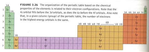 Ask the Science Posse: "The Rare Earth Question: What do the f-orbitals ...