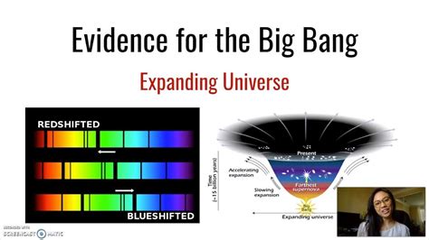 Evidence for the Big Bang Lesson - YouTube