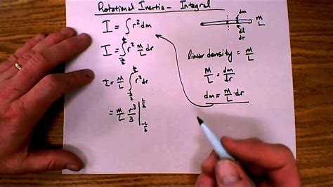 Rotational Inertia