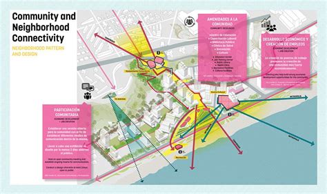 Diagram Architecture, Architecture Plan, Landscape Architecture, Pack ...