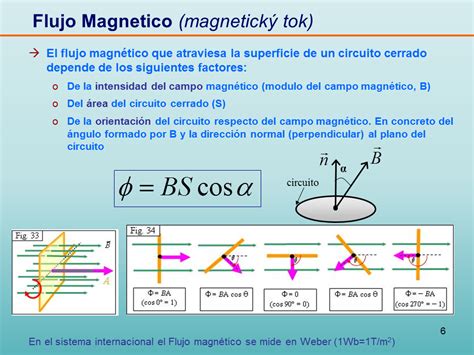 Formula Para Calcular La Intensidad De Un Campo Magnetico - Printable ...