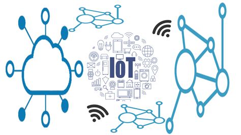 100+ Ultimate List of IOT Projects and Ideas