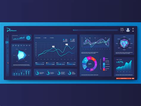 Futuristic dashboard with full infographics and data by Sergey Bitos on Dribbble