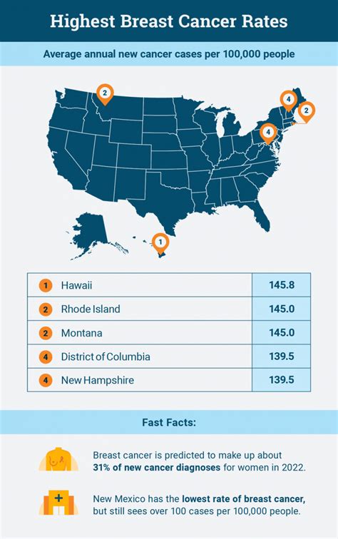 Which States Have the Highest and Lowest Cancer Rates?