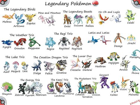 Legendary Pokémon (1st to 5th generation) | All legendary pokemon ...