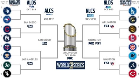 How the new baseball playoffs work — and what the Blue Jays' chances ...