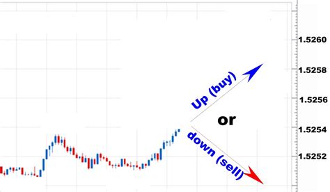 SMART TRADERS: FOREX CASH COW STRATEGY