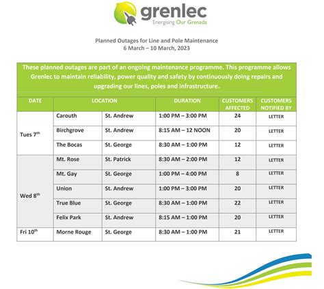 Planned Outages 6th March to 10th March 2023 – GRENLEC