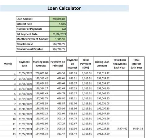 Loan Accounting Entries | Business Accounting Basics