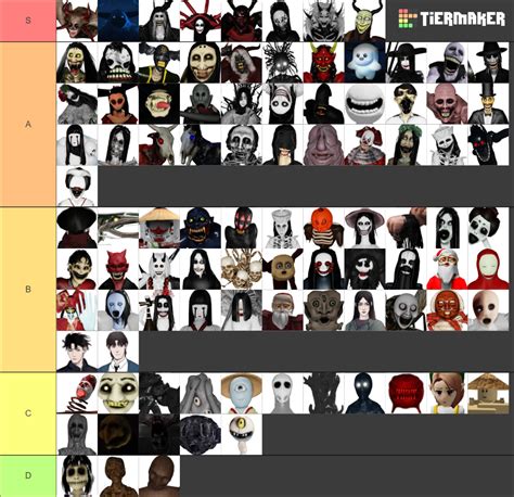 The Mimic (Roblox) - All Characters Tier List (Community Rankings ...