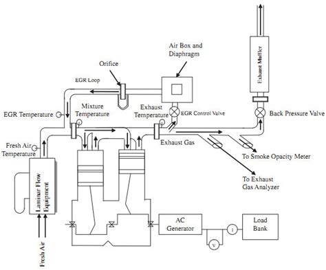 Schematic diagram of engine setup using EGR [16]. | Download Scientific Diagram