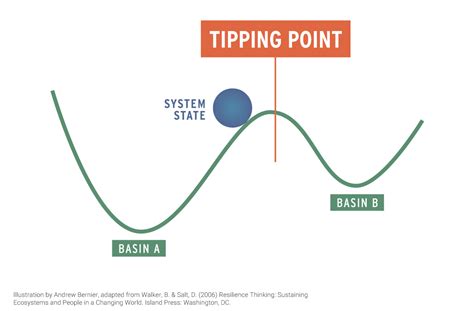 Explainer: What is a tipping point, and why should I care? | Ensia