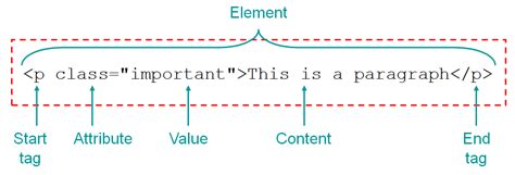 HTML Attributes | OnlineDesignTeacher